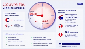 Couvre-feu, mode d&#039;emploi